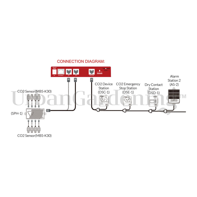 TrolMaster Carbon-X CO2 Sensor (MBS-K30)